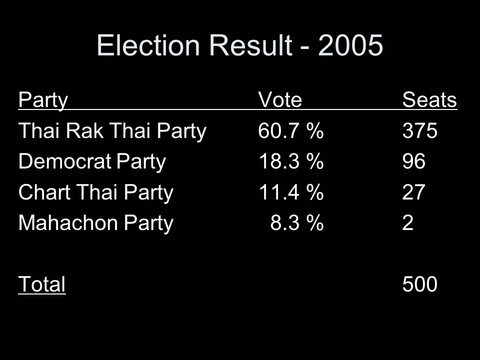 2005 Election Result New Mandala