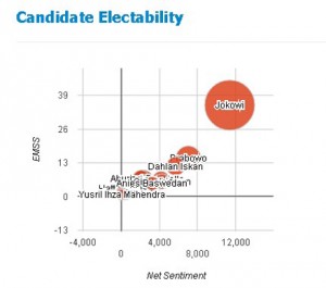 PolitcawaveтАЩs Candidate Electibility for the Presidential Elections - 22nd April 2014.
