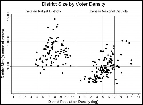 District size by voter density
