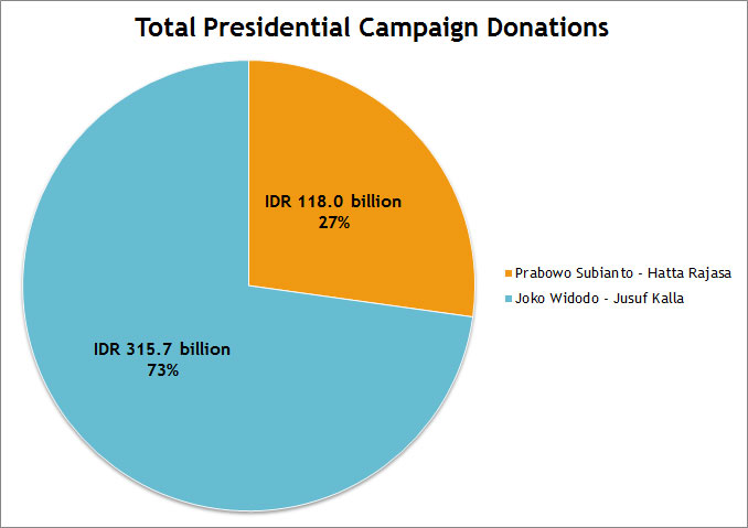 Presidential-Campaign-Finance-Graphic-04---Totals Pie