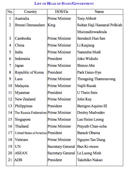 List of Head of StateGovernmet_ASEAN Summit 2014
