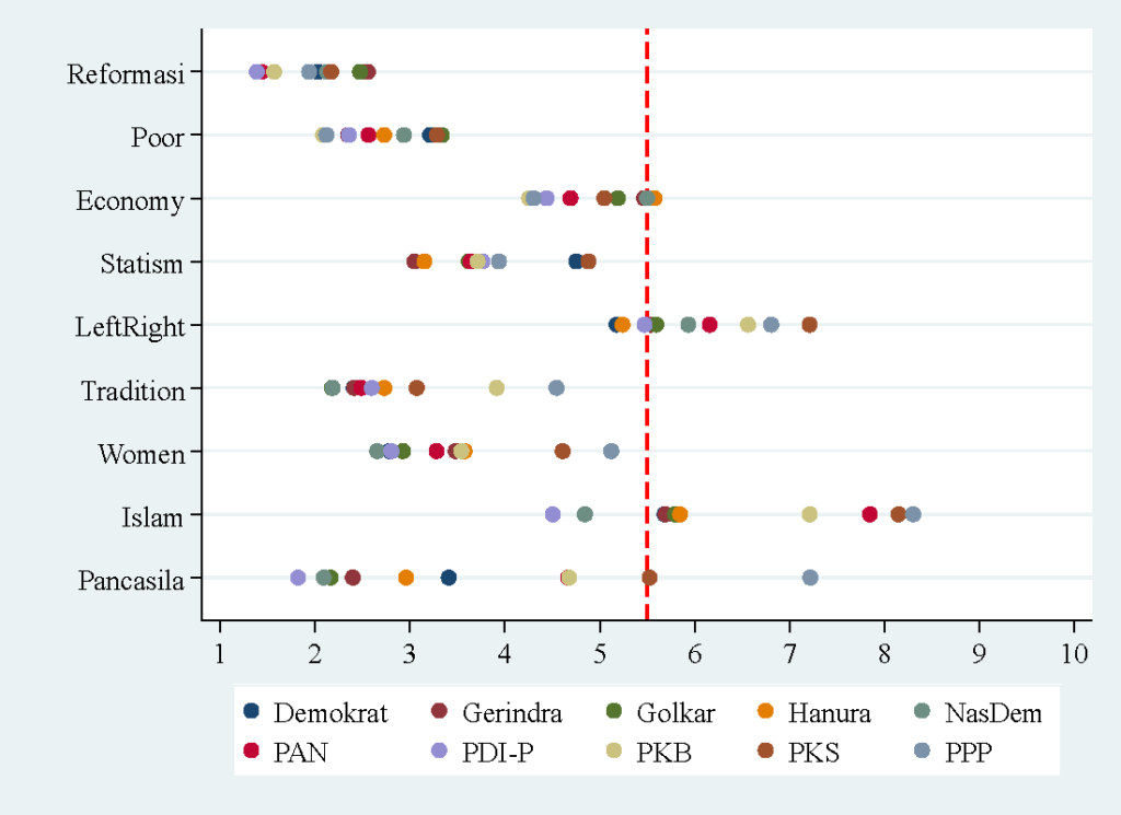 Political Spectrum Issue Charts Answers