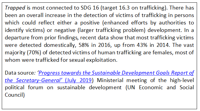 Text box describing this articles links to the SDG 16 target 16.3 on trafficking, and related data.